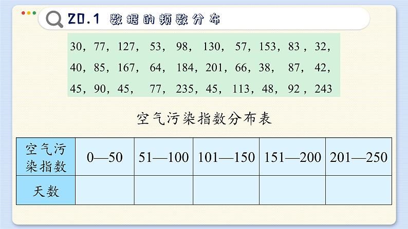 沪科数学8年级下册 20.1  数据的频数分析  PPT课件第7页