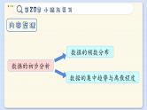 沪科数学8年级下册 第20章  小结与复习  PPT课件