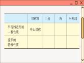 華師大數(shù)學(xué)8年級下冊 19.2 菱形 PPT課件