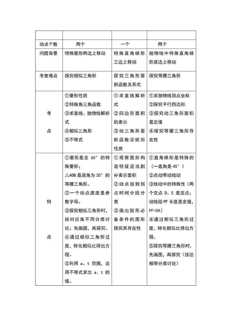 初中数学二次函数题型解题技巧总结第2页