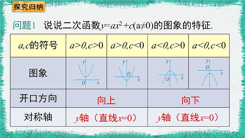 华师大版数学九下 26.2.2 第2课时  二次函数y=a(x-h)2的图象与性质（课件PPT）03