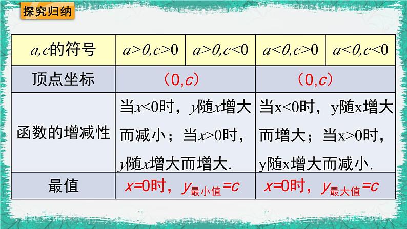 华师大版数学九下 26.2.2 第2课时  二次函数y=a(x-h)2的图象与性质（课件PPT）04