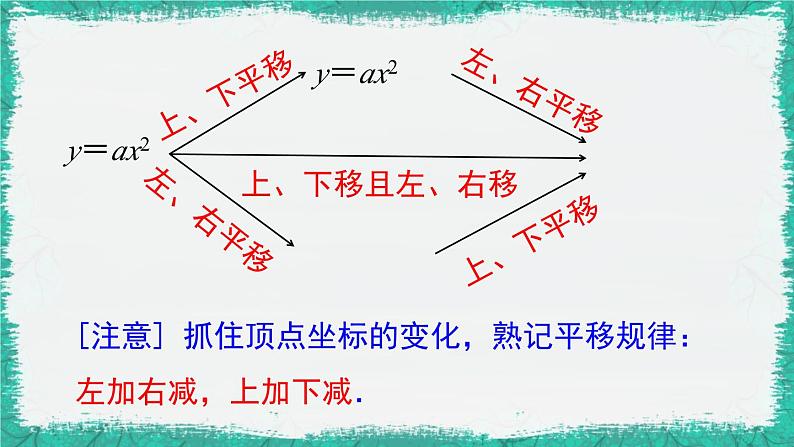 华师大版数学九下 第26章  二次函数 小结与复习（课件PPT）第5页