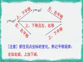 华师大版数学九下 第26章  二次函数 小结与复习（课件PPT）