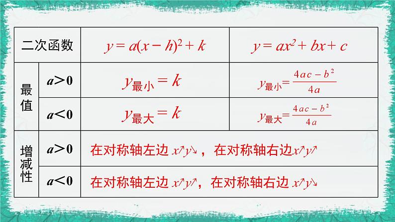 华师大版数学九下 第26章  二次函数 小结与复习（课件PPT）第7页