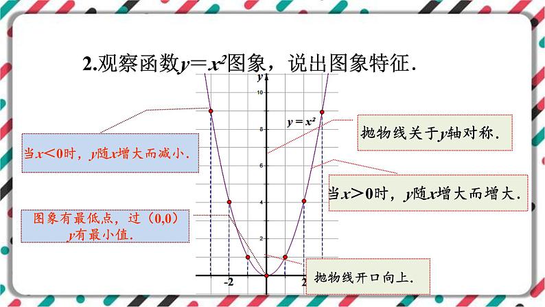 青岛版数学九下 5.4   二次函数的图象和性质（1）【课件PPT】04