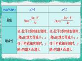 华师大版数学九下 26.2.2 第5课时 图形面积的最大值（课件PPT）