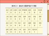 华师大数学8年级下册 20.2 数据的集中趋势 PPT课件