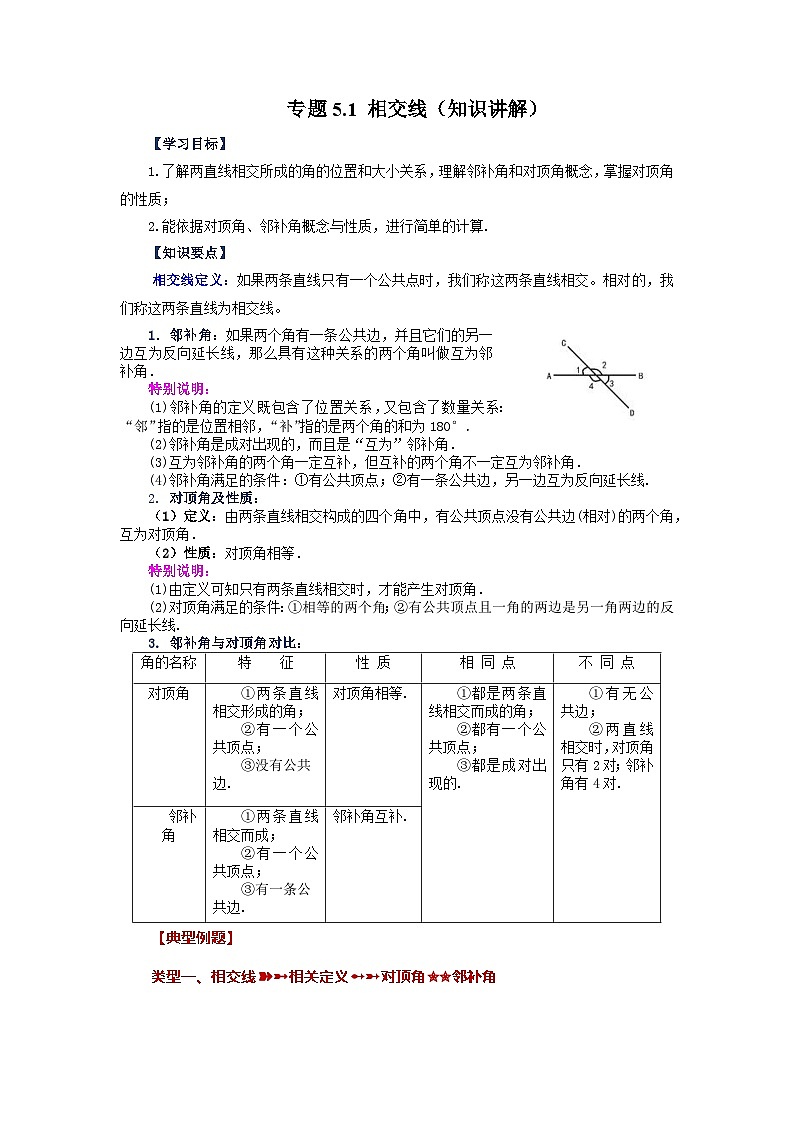 5.1 相交线 人教版七年级下册基础知识讲与练第1页