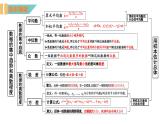 第3章 數(shù)據(jù)的集中趨勢和離散程度 小結(jié)與思考 蘇科版九年級數(shù)學(xué)上冊課件