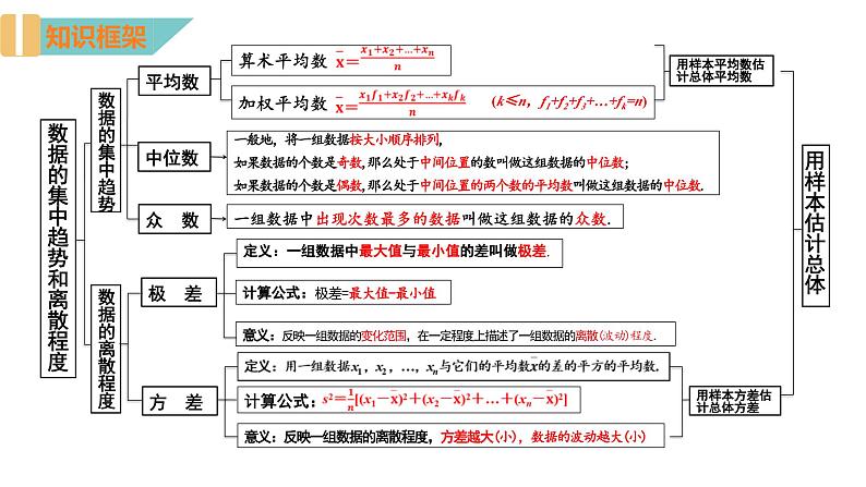 第3章 数据的集中趋势和离散程度 小结与思考 苏科版九年级数学上册课件03