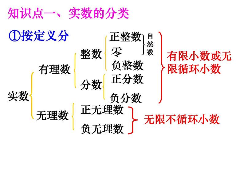 第4章 实数 苏科版八年级数学上册复习课件02