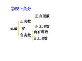 第4章 實數(shù) 蘇科版八年級數(shù)學上冊復習課件