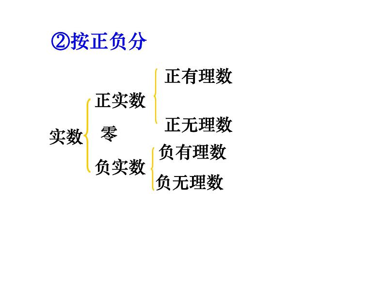 第4章 实数 苏科版八年级数学上册复习课件03