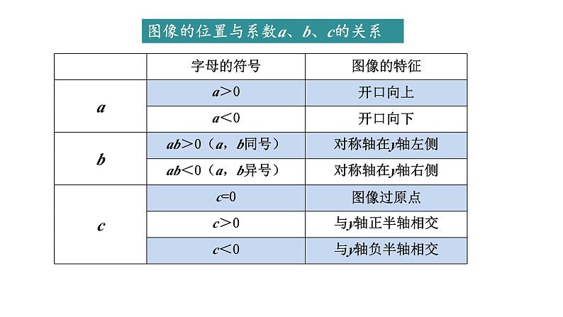 第5章 二次函数复习 苏科版九年级数学下册课件第4页