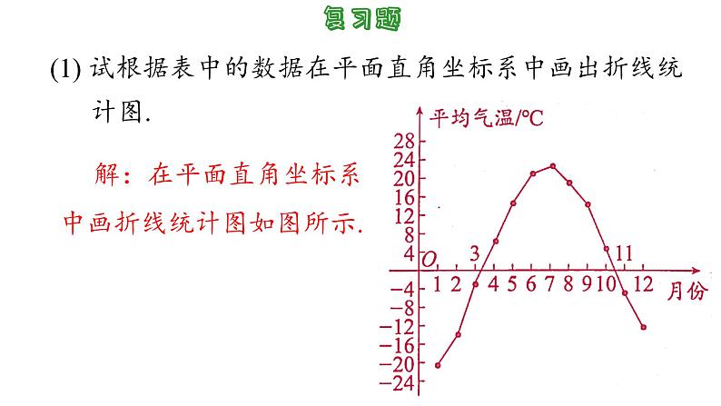 第5章 平面直角坐标系 小结与思考 苏科版数学八年级上册课件08