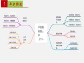 第7章 平面圖形的認(rèn)識（二）復(fù)習(xí) 蘇科版數(shù)學(xué)七年級下冊課件