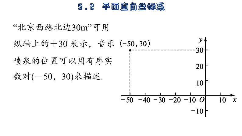 5.2 平面直角坐标系  第1课时 苏科版数学八年级上册课件07