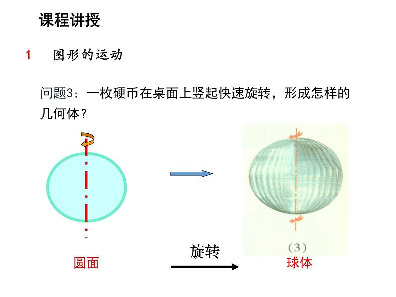 5.2 图形的运动 苏科版七年级数学上册教学课件第6页