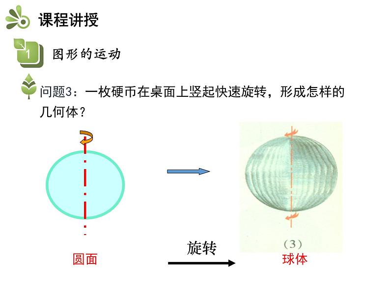 5.2 图形的运动 苏科版数学七年级上册教学课件06