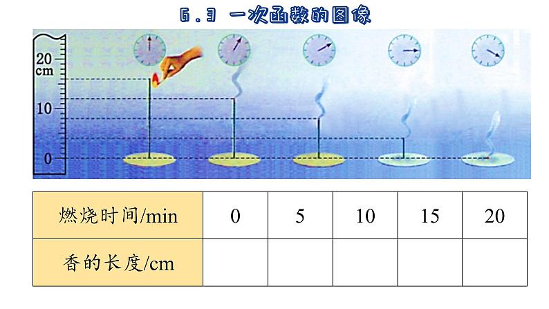 6.3 一次函数的图像 苏科版数学八年级上册课件05