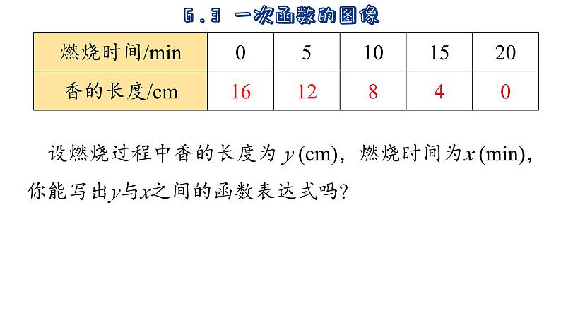 6.3 一次函数的图像 苏科版数学八年级上册课件06