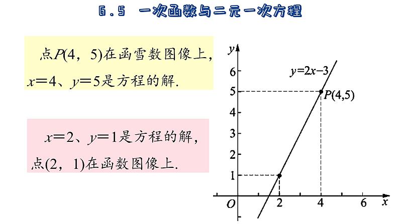 6.5 一次函数与二元一次方程 苏科版数学八年级上册课件05