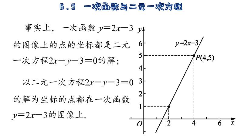 6.5 一次函数与二元一次方程 苏科版数学八年级上册课件06