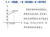 6.6  一次函数、一元一次方程和一元一次不等式 苏科版数学八年级上册课件