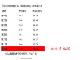 7.1 普查與抽樣調(diào)查 蘇科版初中數(shù)學(xué)八年級下冊課件