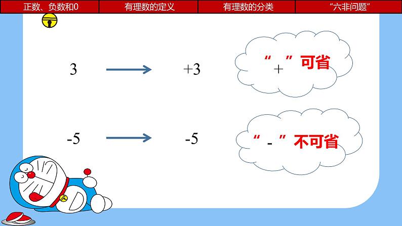 第2章 有理数 苏科版七年级数学上册复习课件第6页