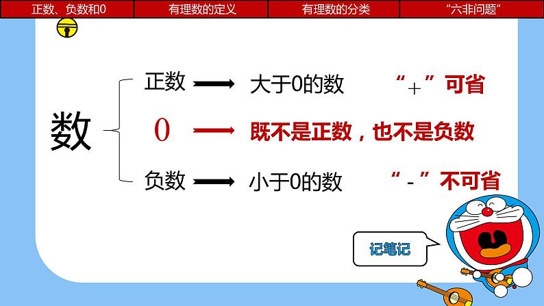 第2章 有理数 苏科版七年级数学上册复习课件第7页