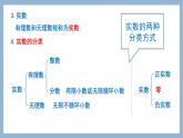 第2章 有理数知识点整理与复习 苏科版七年级上册课件