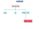 第2章 轴对称图形 小结与思考 苏科版八年级数学上册课件