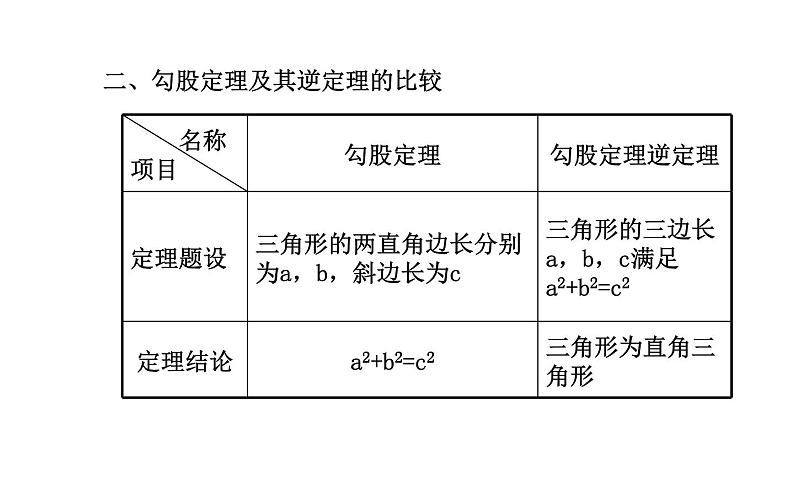 第3章 勾股定理复习 苏科版数学七年级上册课件03