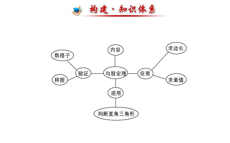 第3章 勾股定理复习 苏科版数学七年级上册课件07