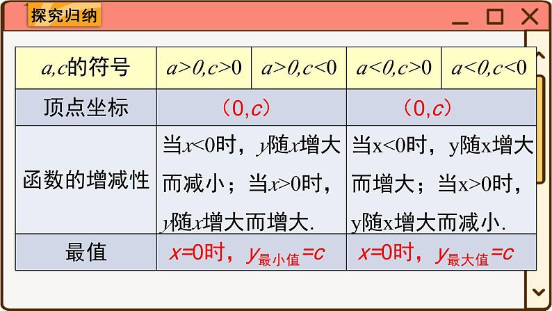 华师大数学九年级下册 26.2.2 第2课时  二次函数y=a(x-h)2的图象与性质 PPT课件04