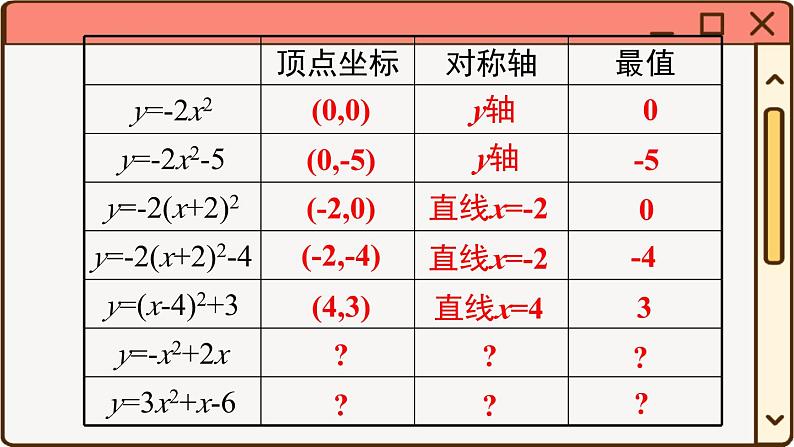 华师大数学九年级下册 26.2.2 第4课时  二次函数y=ax2+bx+c的图象与性质 PPT课件04