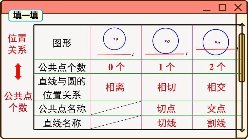 华师大数学九年级下册 27.2.2 直线和圆的位置关系 PPT课件06