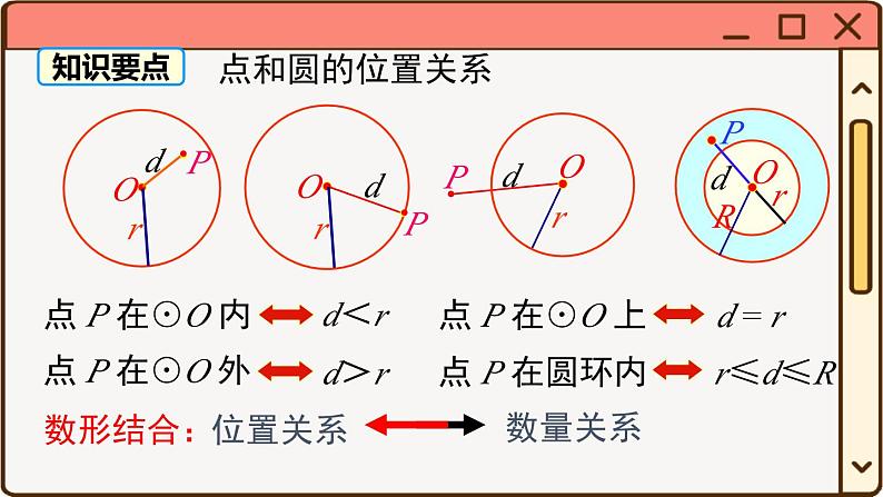 华师大数学九年级下册 27.2.1 点和圆的位置关系 PPT课件第7页