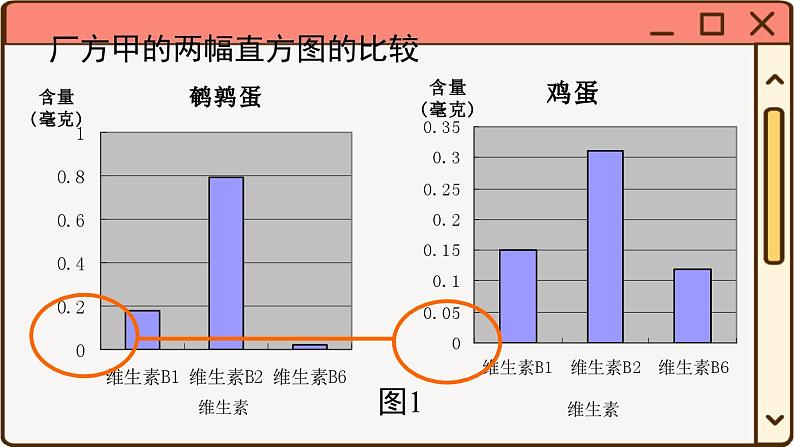 华师大数学九年级下册 28.3.2 容易误导读者的统计图 PPT课件第8页