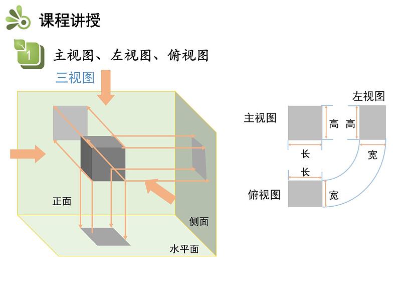 5.4 左视图主视图俯视图 苏科版数学七年级上册教学课件07