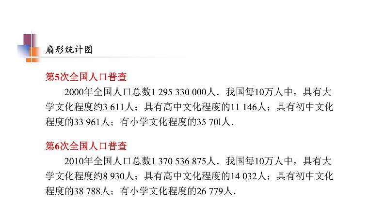 7.2 统计图的选用 第1课时 苏科版初中数学八年级下册课件第8页