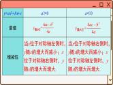 华师大数学九年级下册 26.2.2 第5课时 图形面积的最大值 PPT课件