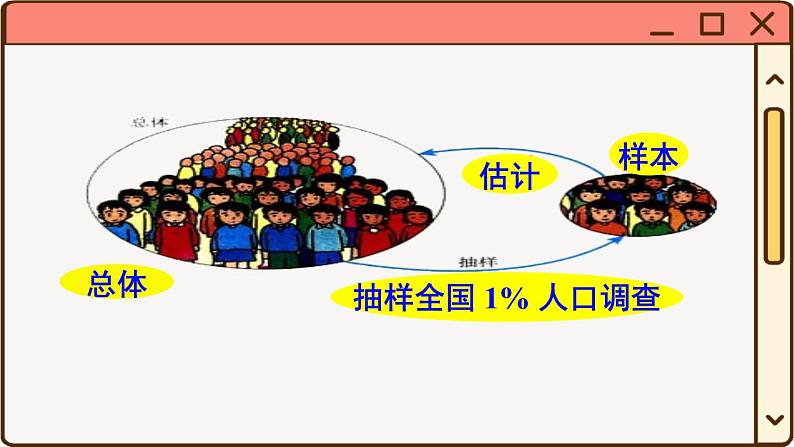 华师大数学九年级下册 28.1.1 普查和抽样调查 PPT课件08