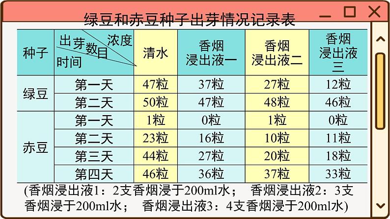 华师大数学九年级下册 28.3.1 借助调查作决策 PPT课件06