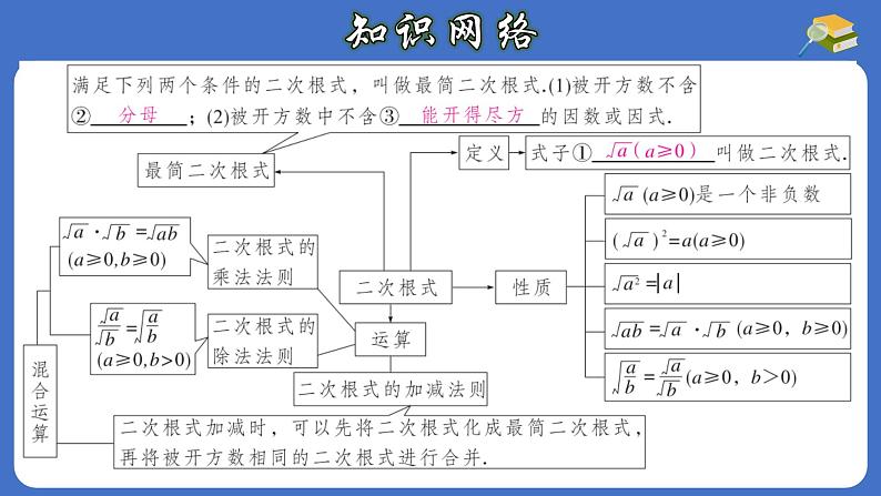 第16章 二次根式 章节复习-初中数学人教版八年级下册教与练课件03