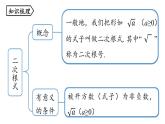 第16章 二次根式小结课（第1课时）-初中数学人教版八年级下册上课课件