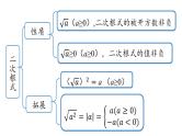 第16章 二次根式小结课（第1课时）-初中数学人教版八年级下册上课课件