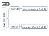 第16章 二次根式小结课（第2课时）-初中数学人教版八年级下册上课课件